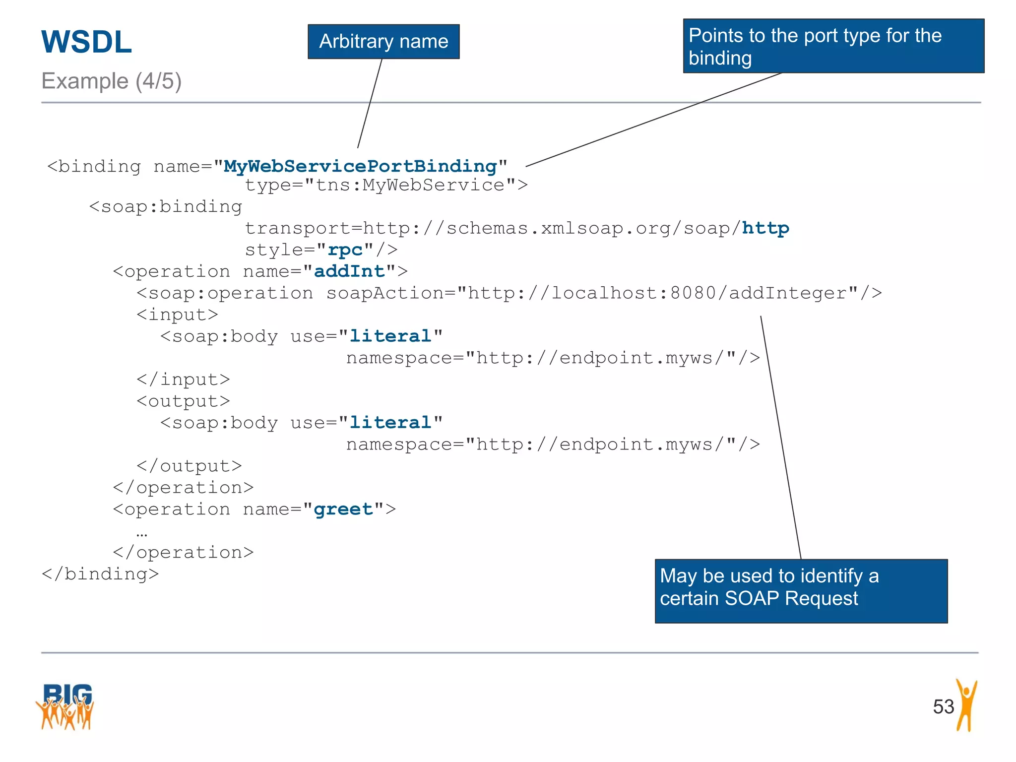 WSDL
Example (4/5)
<binding name="MyWebServicePortBinding"
type="tns:MyWebService">
<soap:binding
transport=http://schemas.xmlsoap.org/soap/http
style="rpc"/>
<operation name="addInt">
<soap:operation soapAction="http://localhost:8080/addInteger"/>
<input>
<soap:body use="literal"
namespace="http://endpoint.myws/"/>
</input>
<output>
<soap:body use="literal"
namespace="http://endpoint.myws/"/>
</output>
</operation>
<operation name="greet">
…
</operation>
</binding>
53
Arbitrary name Points to the port type for the
binding
May be used to identify a
certain SOAP Request
 