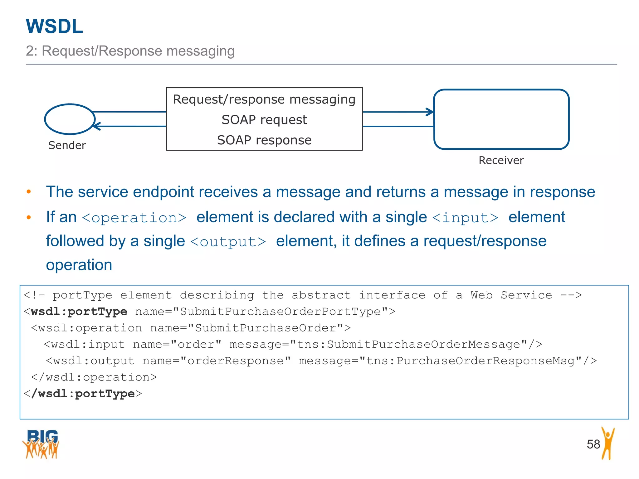 WSDL
58
2: Request/Response messaging
• The service endpoint receives a message and returns a message in response
• If an <operation> element is declared with a single <input> element
followed by a single <output> element, it defines a request/response
operation
<!– portType element describing the abstract interface of a Web Service -->
<wsdl:portType name="SubmitPurchaseOrderPortType">
<wsdl:operation name="SubmitPurchaseOrder">
<wsdl:input name="order" message="tns:SubmitPurchaseOrderMessage"/>
<wsdl:output name="orderResponse" message="tns:PurchaseOrderResponseMsg"/>
</wsdl:operation>
</wsdl:portType>
Sender
Receiver
Request/response messaging
SOAP request
SOAP response
 