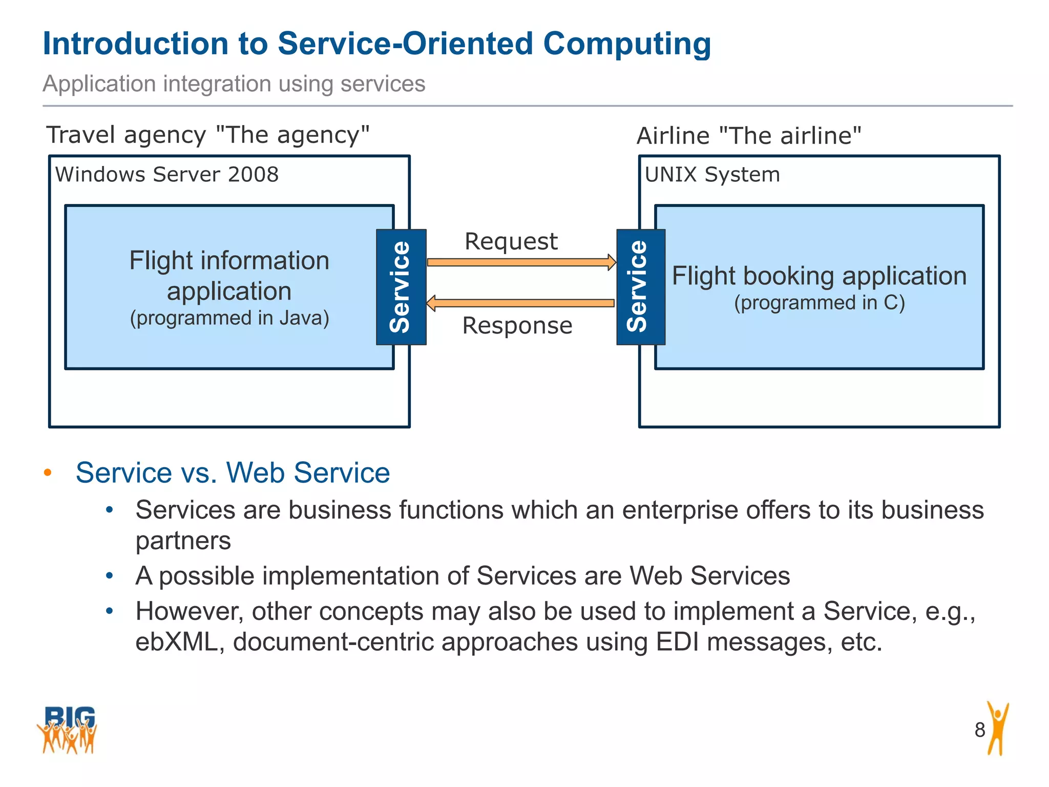 Introduction to Service-Oriented Computing
8
Application integration using services
Windows Server 2008 UNIX System
Flight booking application
(programmed in C)
Flight information
application
(programmed in Java)
Travel agency "The agency" Airline "The airline"
• Service vs. Web Service
• Services are business functions which an enterprise offers to its business
partners
• A possible implementation of Services are Web Services
• However, other concepts may also be used to implement a Service, e.g.,
ebXML, document-centric approaches using EDI messages, etc.
Service
Service
Request
Response
 