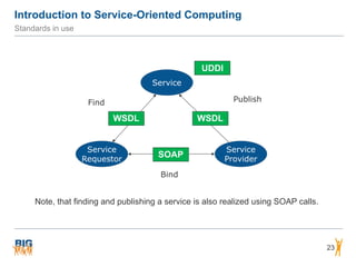 Introduction to Service-Oriented Computing
23
Standards in use
Service
Service
Requestor
Service
Provider
PublishFind
Bind
UDDI
WSDLWSDL
SOAP
Note, that finding and publishing a service is also realized using SOAP calls.
 