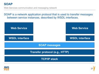SOAP
27
Web Services communication and messaging network
SOAP is a network application protocol that is used to transfer messages
between service instances, described by WSDL interfaces.
TCP/IP stack
Transfer protocol (e.g., HTTP)
SOAP messages
WSDL interface WSDL interface
Web Service Web Service
 