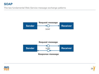 SOAP
28
The two fundamental Web Service message exchange patterns
Sender
Sender Receiver
Receiver
Request message
Response message
Request message
SOAP
SOAP
 