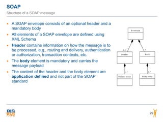 SOAP
29
Structure of a SOAP message
▪ A SOAP envelope consists of an optional header and a
mandatory body
▪ All elements of a SOAP envelope are defined using
XML Schema
▪ Header contains information on how the message is to
be processed, e.g., routing and delivery, authentication
or authorization, transaction contexts, etc.
▪ The body element is mandatory and carries the
message payload
▪ The content of the header and the body element are
application defined and not part of the SOAP
standard
* . *
* *0
* *0 .
.
. * 10
 