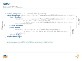 SOAP
Example SOAP Message
<?xml version="1.0" encoding="UTF-8"?>
<env:Envelope xmlns:env="http://www.w3.org/2003/05/soap-envelope">
<env:Header>
<n:alertcontrol xmlns:n="http://example.org/alertcontrol">
<n:priority>1</n:priority>
<n:expires>2010-06-22T14:00:00-05:00</n:expires>
</n:alertcontrol>
</env:Header>
<env:Body>
<m:alert xmlns:m="http://example.org/alert">
<m:msg>Pick up Mary at school at 2pm</m:msg>
</m:alert>
</env:Body>
</env:Envelope>
(http://www.w3.org/TR/2007/REC-soap12-part1-20070427/)
Envelope
Header
Body
31
 