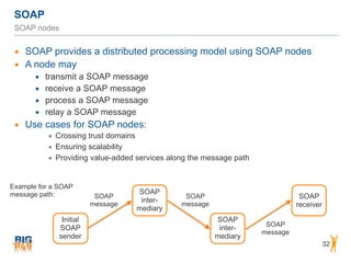 SOAP
32
SOAP nodes
▪ SOAP provides a distributed processing model using SOAP nodes
▪ A node may
▪ transmit a SOAP message
▪ receive a SOAP message
▪ process a SOAP message
▪ relay a SOAP message
▪ Use cases for SOAP nodes:
▪ Crossing trust domains
▪ Ensuring scalability
▪ Providing value-added services along the message path
Example for a SOAP
message path:
Initial
SOAP
sender
SOAP
inter-
mediary
SOAP
inter-
mediary
SOAP
receiver
SOAP
message
SOAP
message
SOAP
message
 
