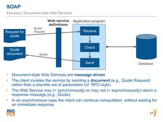 SOAP
37
Excursus: Document-style Web Services
• Document-style Web Services are message driven
• The client invokes the service by sending a document (e.g., Quote Request)
rather than a discrete set of parameters (cf. RPC-style)
• The Web Service may (= synchronously) or may not (= asynchronously) return a
response message (e.g., Quote)
• In an asynchronous case the client can continue computation, without waiting for
an immediate response
Request for
quote
Quote
document
Database
Receive
Check
Send
Quote
Request
Quote
Web service  
definitions
Application program
 