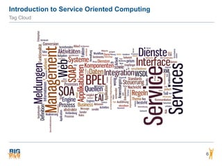 Introduction to Service Oriented Computing
6
Tag Cloud
 