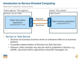 Introduction to Service-Oriented Computing
8
Application integration using services
Windows Server 2008 UNIX System
Flight booking application
(programmed in C)
Flight information
application
(programmed in Java)
Travel agency "The agency" Airline "The airline"
• Service vs. Web Service
• Services are business functions which an enterprise offers to its business
partners
• A possible implementation of Services are Web Services
• However, other concepts may also be used to implement a Service, e.g.,
ebXML, document-centric approaches using EDI messages, etc.
Service
Service
Request
Response
 