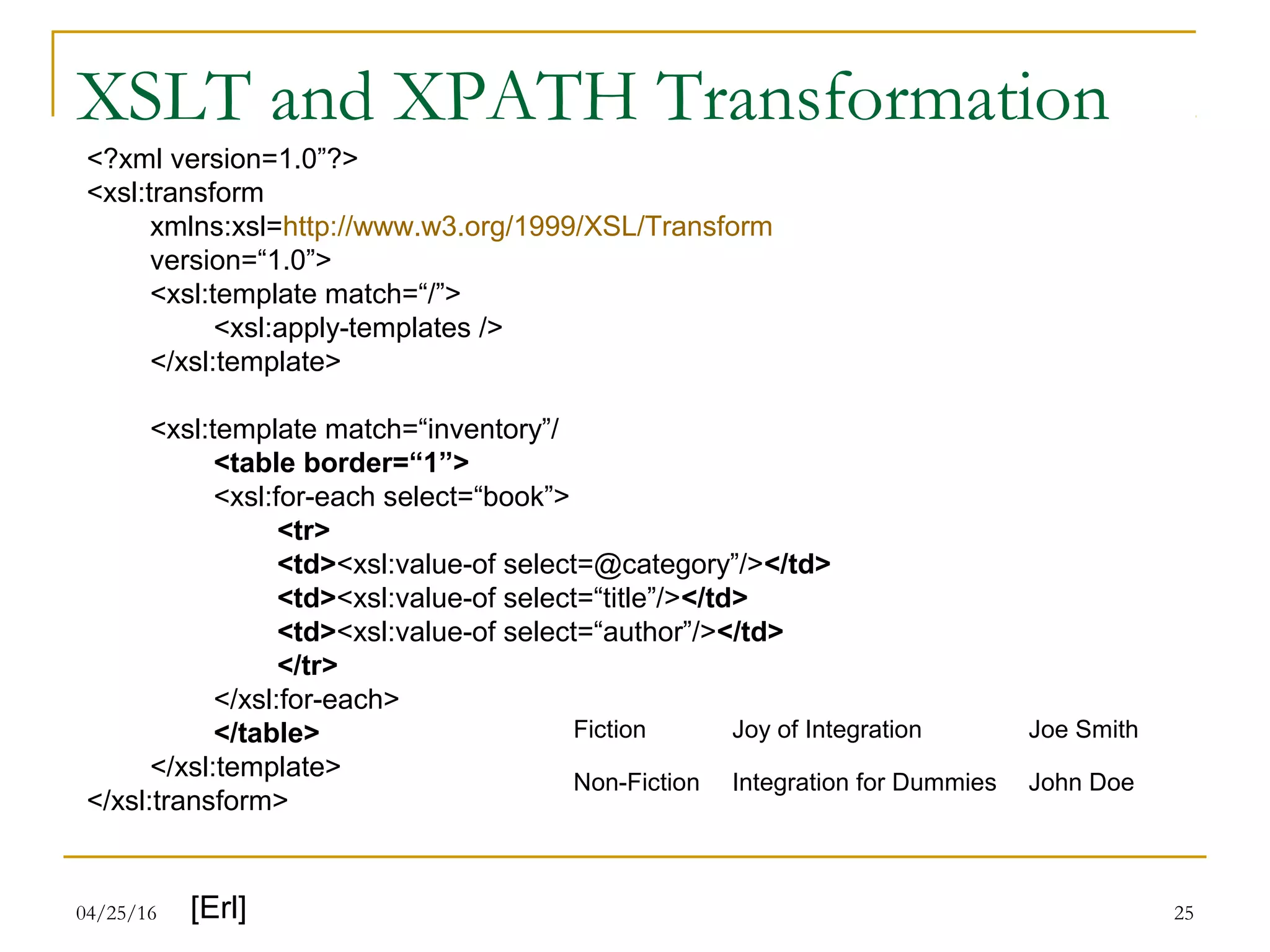 04/25/16 25
XSLT and XPATH Transformation
<?xml version=1.0”?>
<xsl:transform
xmlns:xsl=http://www.w3.org/1999/XSL/Transform
version=“1.0”>
<xsl:template match=“/”>
<xsl:apply-templates />
</xsl:template>
<xsl:template match=“inventory”/
<table border=“1”>
<xsl:for-each select=“book”>
<tr>
<td><xsl:value-of select=@category”/></td>
<td><xsl:value-of select=“title”/></td>
<td><xsl:value-of select=“author”/></td>
</tr>
</xsl:for-each>
</table>
</xsl:template>
</xsl:transform>
Fiction Joy of Integration Joe Smith
Non-Fiction Integration for Dummies John Doe
[Erl]
 