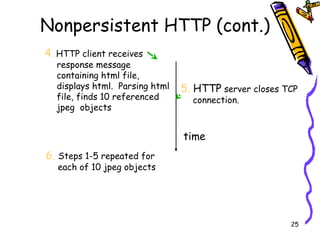 Nonpersistent HTTP (cont.) 4 .  HTTP client receives response message containing html file, displays html.  Parsing html file, finds 10 referenced jpeg  objects 6.   Steps 1-5 repeated for each of 10 jpeg objects 5.  HTTP  server closes TCP connection.  time 