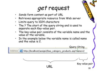 get  request  Sends form content as part of URL Retrieves appropriate resource from Web server Limits query to 1024 characters The ? The start of the query string and is used to separate each Key-value pair. The key-value pair consists of the variable name and the value of the variable. In the example below the variable name is called name and the value is 2. URL Query String Key-value pair 