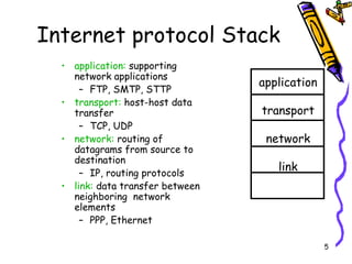 Internet protocol Stack application:  supporting network applications FTP, SMTP, STTP transport:  host-host data transfer TCP, UDP network:  routing of datagrams from source to destination IP, routing protocols link:  data transfer between neighboring  network elements PPP, Ethernet application transport network link 