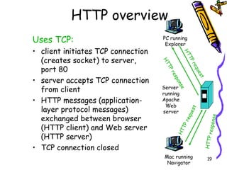 HTTP overview Uses TCP: client initiates TCP connection (creates socket) to server, port 80 server accepts TCP connection from client HTTP messages (application-layer protocol messages) exchanged between browser (HTTP client) and Web server (HTTP server) TCP connection closed PC running Explorer Server  running Apache Web server Mac running Navigator HTTP request HTTP request HTTP response HTTP response 