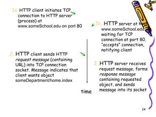 1a .  HTTP client initiates TCP connection to HTTP server (process) at  www.someSchool.edu on port  80 2.  HTTP  client sends HTTP  request message  (containing URL) into TCP connection socket. Message indicates that client wants object  someDepartment/home.index 3.  HTTP  server receives request message, forms  response message  containing requested object, and sends message into its socket time 1b.  HTTP  server at host  www.someSchool.edu  waiting for TCP connection at port 80.  “accepts” connection, notifying client 