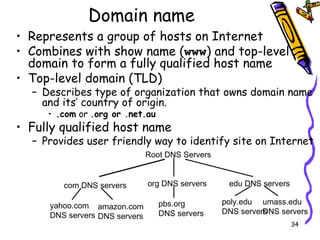 Domain name  Represents a group of hosts on Internet Combines with show name ( www ) and top-level domain to form a fully qualified host name Top-level domain (TLD) Describes type of organization that owns domain name and its’ country of origin. .com  or  .org or .net.au  Fully qualified host name Provides user friendly way to identify site on Internet  Root DNS Servers com DNS servers org DNS servers edu DNS servers poly.edu DNS servers umass.edu DNS servers yahoo.com DNS servers amazon.com DNS servers pbs.org DNS servers 