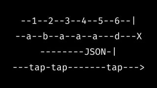 --1--2--3--4--5--6--|
--a--b--a--a--a---d---X
--------JSON-|
---tap-tap-------tap--->
 