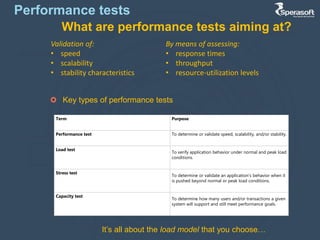 Web Services Automated Testing via SoapUI Tool | PDF