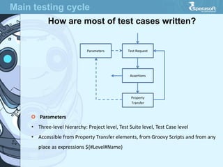 Web Services Automated Testing via SoapUI Tool | PDF