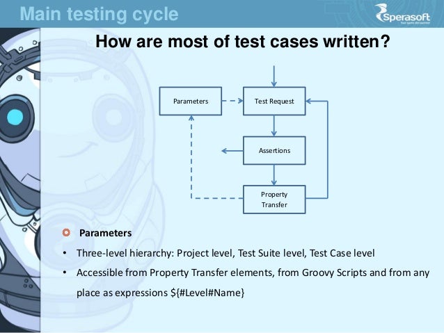 web services testing