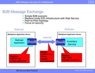 Web Services Best Practices 072604.ppt
