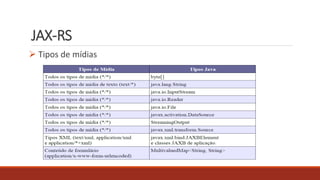 JAX-RS
 Tipos de mídias
 