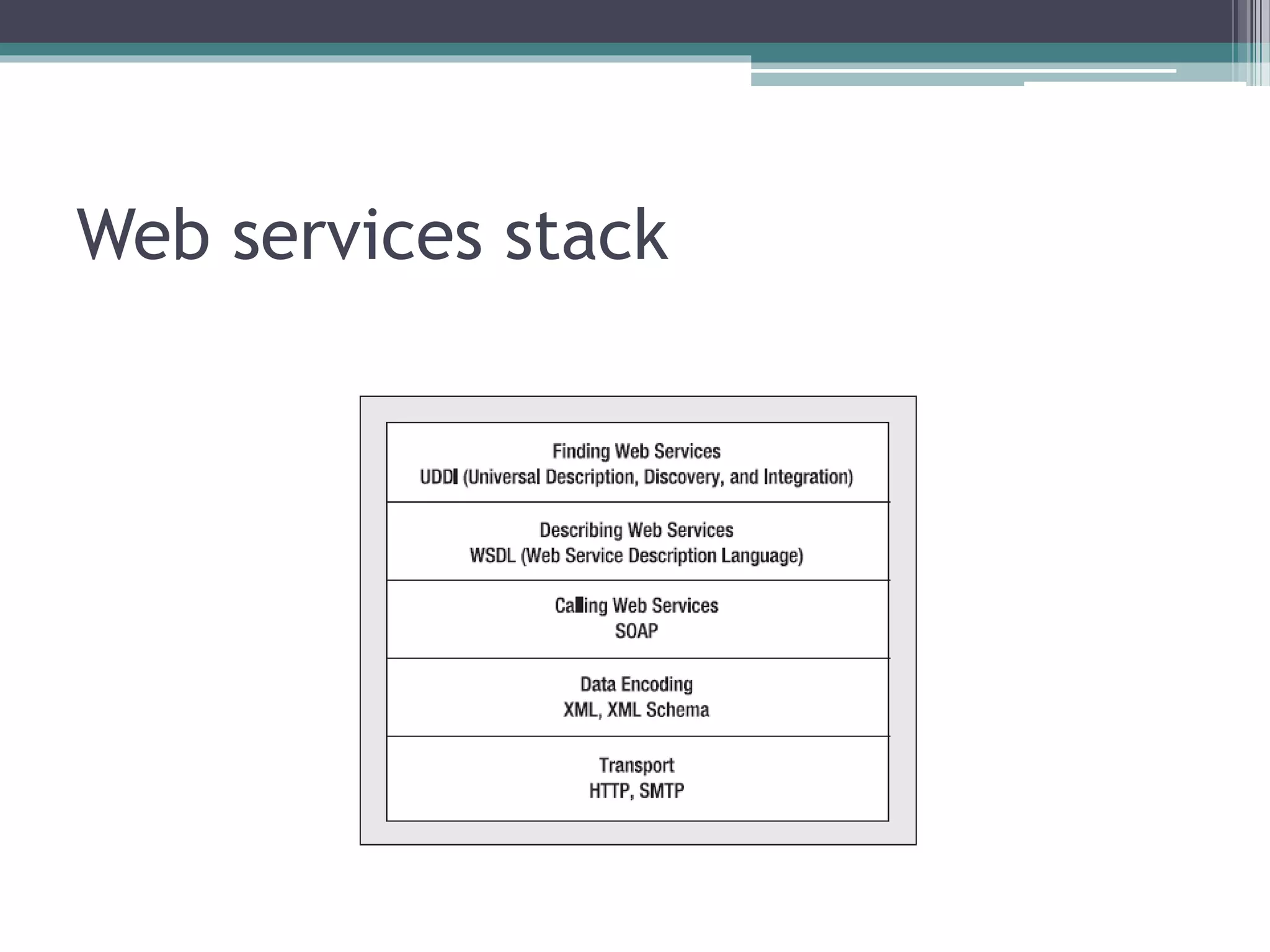 Web services stack 