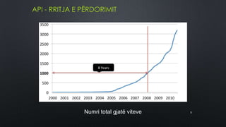 API - RRITJA E PËRDORIMIT




               Numri total gjatë viteve   5
 