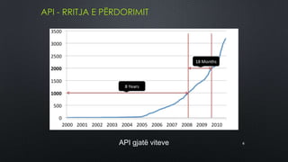 API - RRITJA E PËRDORIMIT




                  API gjatë viteve   6
 
