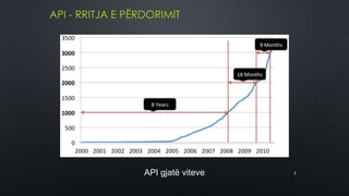 API - RRITJA E PËRDORIMIT




                  API gjatë viteve   7
 