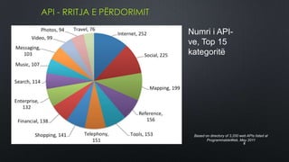 API - RRITJA E PËRDORIMIT

                            Numri i API-
                            ve, Top 15
                            kategoritë




                             Based on directory of 3,200 web APIs listed at
                                    ProgrammableWeb, May 2011
                                                           8
 