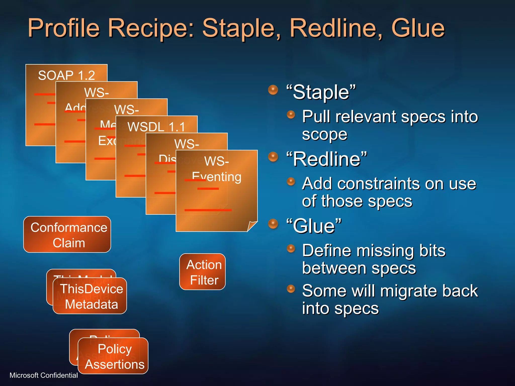 Profile Recipe: Staple, Redline, Glue “ Staple” Pull relevant specs into scope “ Redline” Add constraints on use of those specs “ Glue” Define missing bits between specs Some will migrate back into specs ThisModel Metadata ThisDevice Metadata Action Filter Conformance Claim Policy Assertions Policy Assertions SOAP 1.2 WS-Addressing WS-Metadata Exchange WSDL 1.1 WS-Discovery WS-Eventing 