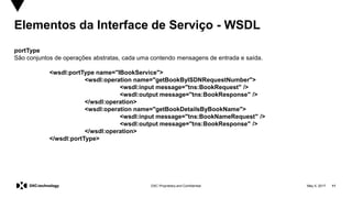 May 5, 2017 11DXC Proprietary and Confidential
Elementos da Interface de Serviço - WSDL
portType
São conjuntos de operações abstratas, cada uma contendo mensagens de entrada e saída.
<wsdl:portType name="IBookService">
<wsdl:operation name="getBookByISDNRequestNumber">
<wsdl:input message="tns:BookRequest" />
<wsdl:output message="tns:BookResponse" />
</wsdl:operation>
<wsdl:operation name="getBookDetailsByBookName">
<wsdl:input message="tns:BookNameRequest" />
<wsdl:output message="tns:BookResponse" />
</wsdl:operation>
</wsdl:portType>
 