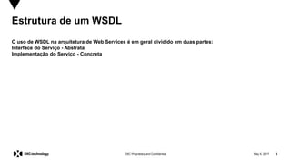 May 5, 2017 6DXC Proprietary and Confidential
Estrutura de um WSDL
O uso de WSDL na arquitetura de Web Services é em geral dividido em duas partes:
Interface do Serviço - Abstrata
Implementação do Serviço - Concreta
 