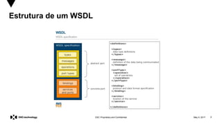 May 5, 2017 7DXC Proprietary and Confidential
Estrutura de um WSDL
 