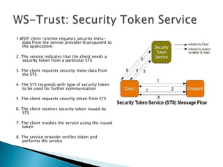 1.WSIT client runtime requests security meta-data from the service provider (transparent to the application)2. The service indicates that the client needs a security token from a particular STS3. The client requests security meta-data from the STS4. The STS responds with type of security token to be used for further communication5. The client requests security token from STS6. The client receives security token issued by STS7. The client invokes the service using the issued token8. The service provider verifies token and performs the serviceWS-Trust: Security Token Service