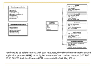 For clients to be able to interact with your resources, they should implement the default  application protocol (HTTP) correctly, i.e. make use of the standard methods GET, PUT, POST, DELETE. And should return HTTP status code like 200, 404, 500 etc. 