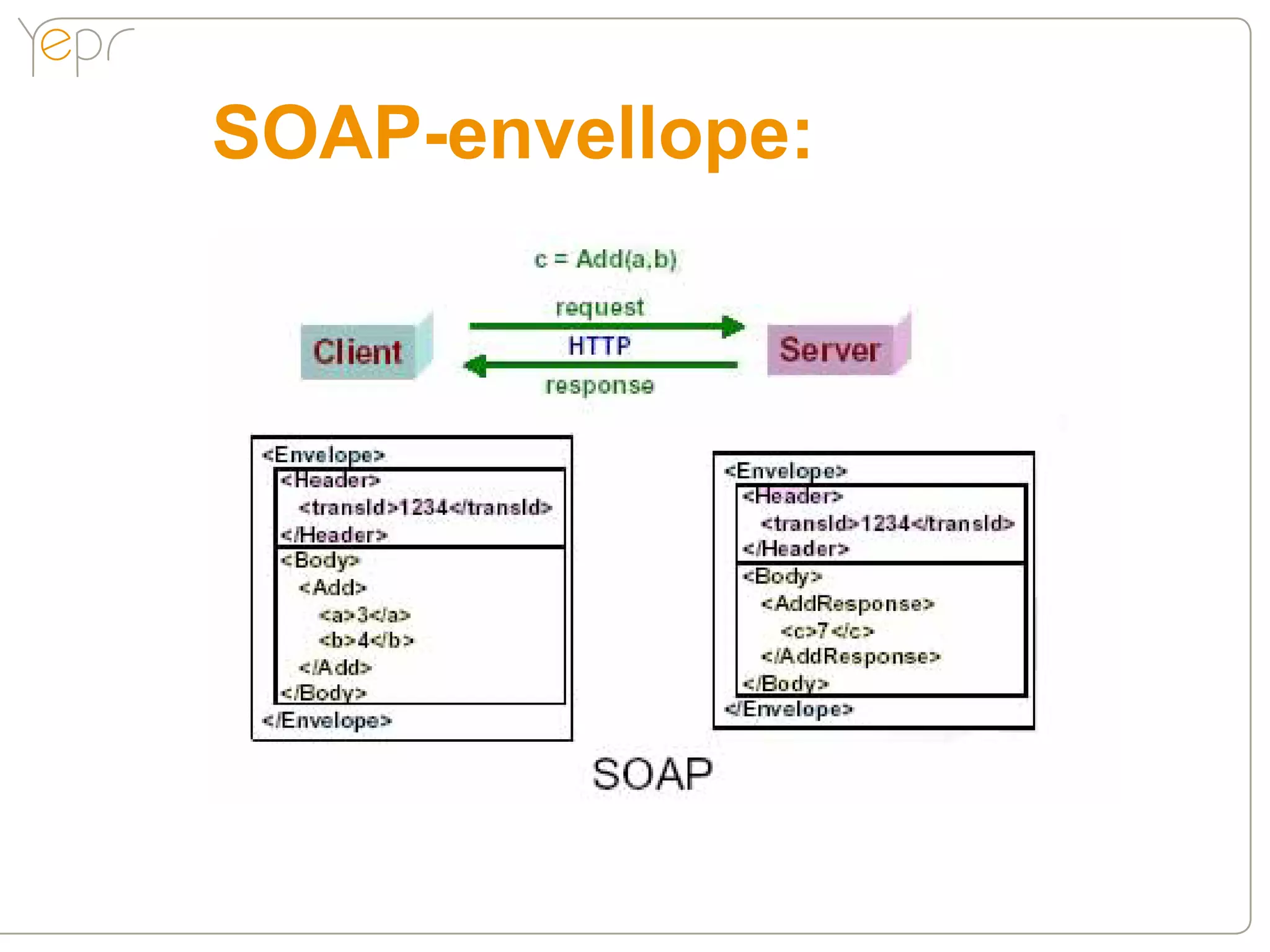 SOAP-envellope:
 