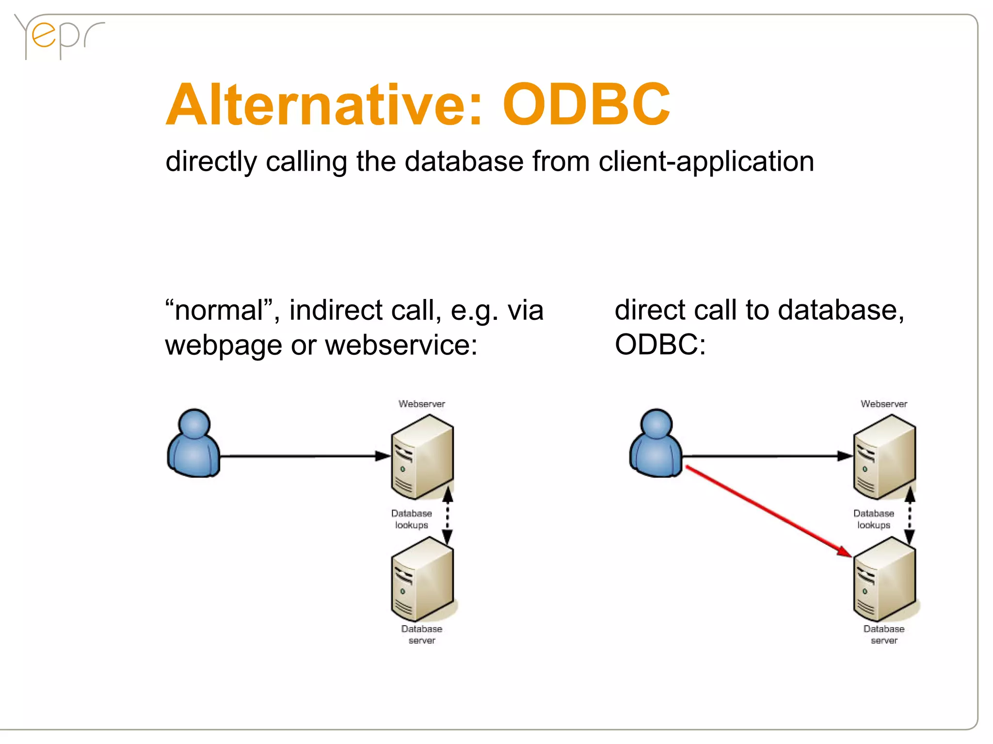Alternative: ODBC
directly calling the database from client-application




“normal”, indirect call, e.g. via   direct call to database,
webpage or webservice:              ODBC:
 