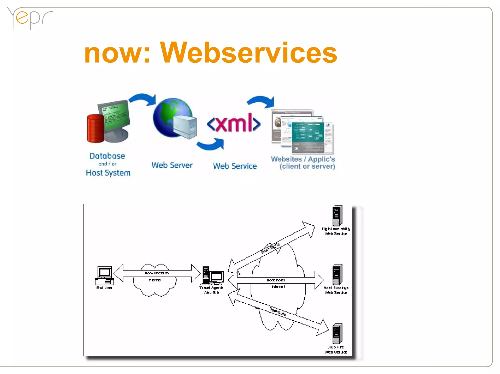 now: Webservices
 