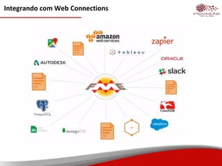 Integrando com Web Connections
 