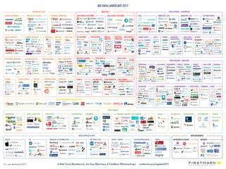 Integrando com Web Service
 