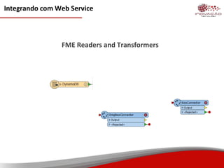 Integrando com Web Service
FME Readers and Transformers
 
