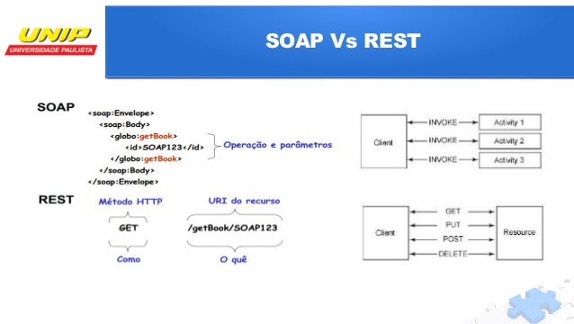 Soap сервис 1с. Rest soap. Rest soap сервис. Soap api схема. Rest soap сервис.