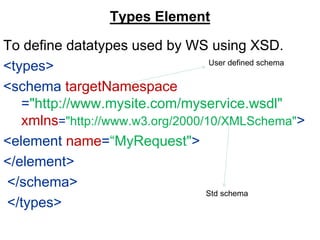 Types Element
To define datatypes used by WS using XSD.
<types>
<schema targetNamespace
="http://www.mysite.com/myservice.wsdl"
xmlns="http://www.w3.org/2000/10/XMLSchema">
<element name=“MyRequest">
</element>
</schema>
</types>
User defined schema
Std schema
 