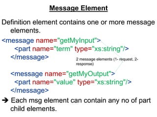 Message Element
Definition element contains one or more message
elements.
<message name="getMyInput">
<part name="term" type="xs:string"/>
</message>
<message name="getMyOutput">
<part name="value" type="xs:string"/>
</message>
 Each msg element can contain any no of part
child elements.
2 message elements (1- request, 2-
response)
 