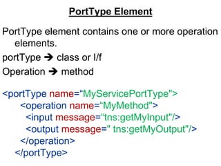 PortType Element
PortType element contains one or more operation
elements.
portType  class or I/f
Operation  method
<portType name=“MyServicePortType">
<operation name=“MyMethod">
<input message=“tns:getMyInput"/>
<output message=" tns:getMyOutput"/>
</operation>
</portType>
 