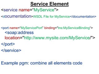Service Element
<service name=“MyService">
<documentation>WSDL File for MyService</documentation>
<port name=“MyServicePort” binding="tns:MyServiceBinding“>
<soap:address
location="http://www.mysite.com/MyService/">
</port>
</service>
Example pgm: combine all elements code
 