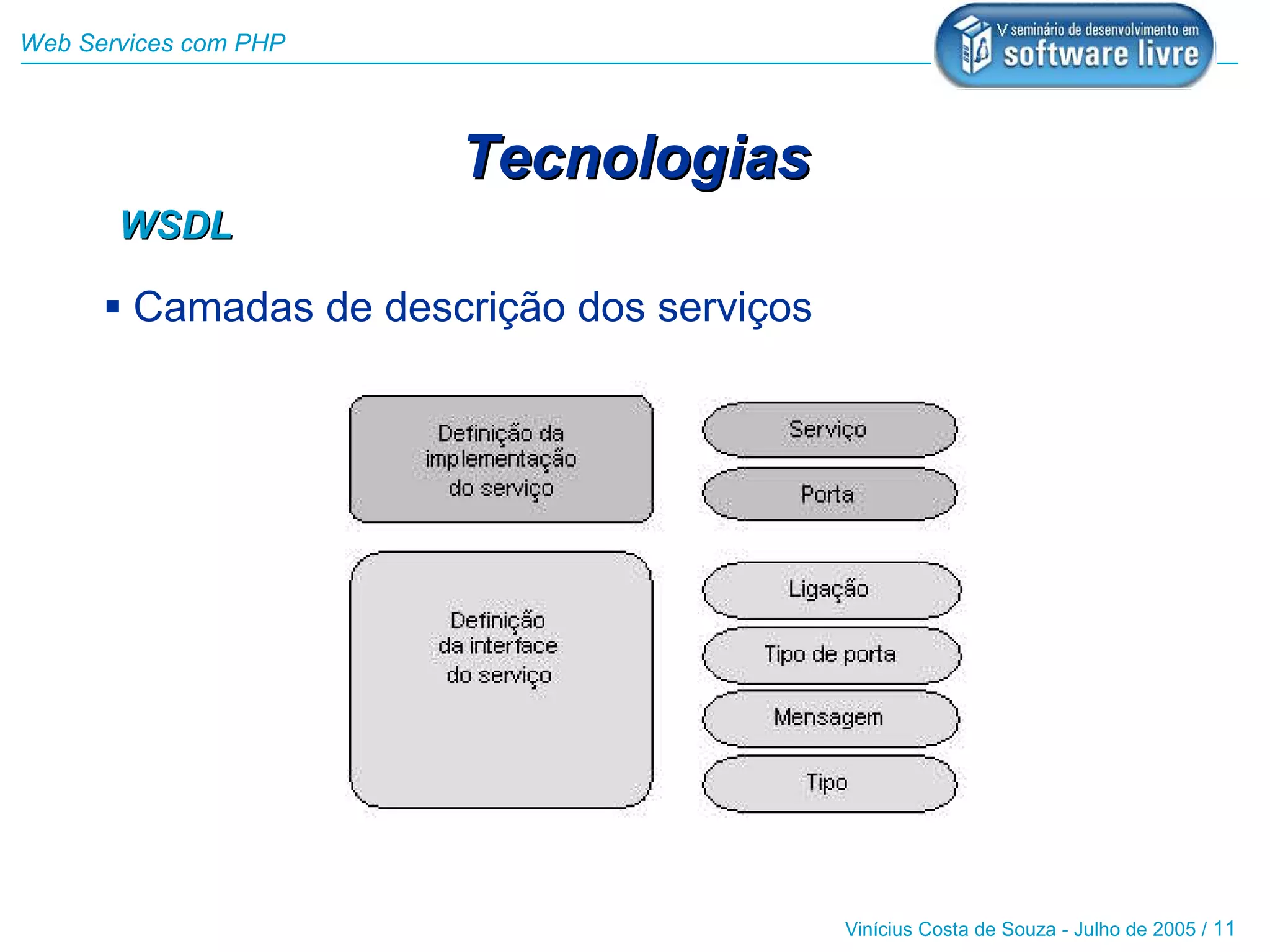Web Services com PHP




                       Tecnologias
       WSDL

       Camadas de descrição dos serviços




                                            Vinícius Costa de Souza - Julho de 2005 / 11
 