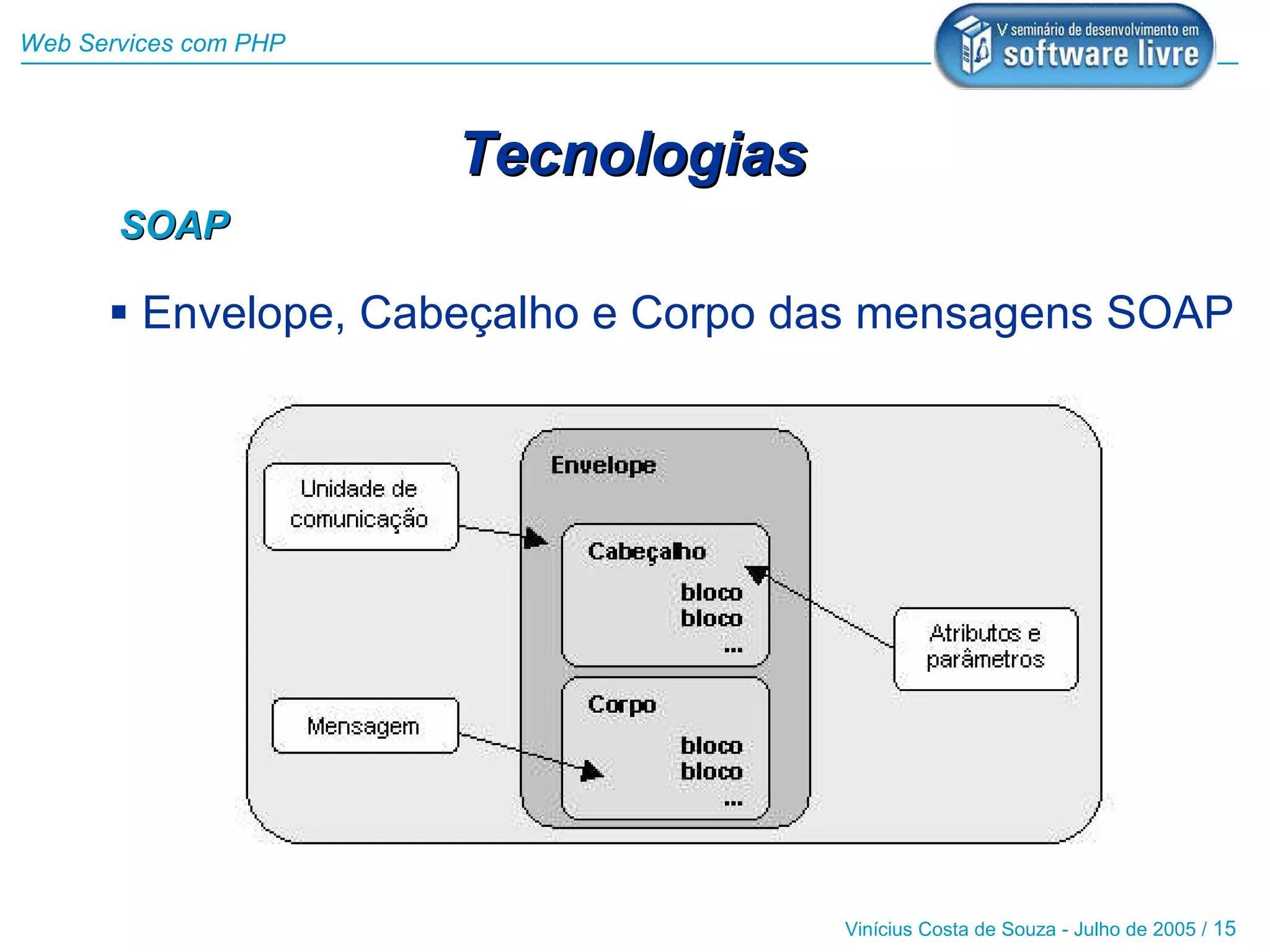 Web Services com PHP



                       Tecnologias
       SOAP

       Envelope, Cabeçalho e Corpo das mensagens SOAP




                                     Vinícius Costa de Souza - Julho de 2005 / 15
 