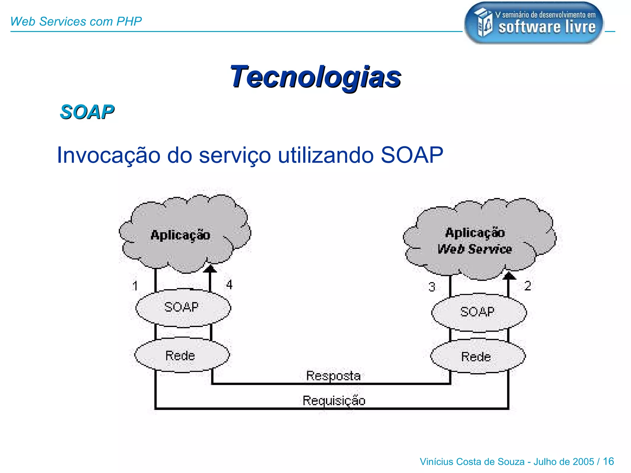 Web Services com PHP



                       Tecnologias
       SOAP

       Invocação do serviço utilizando SOAP




                                        Vinícius Costa de Souza - Julho de 2005 / 16
 